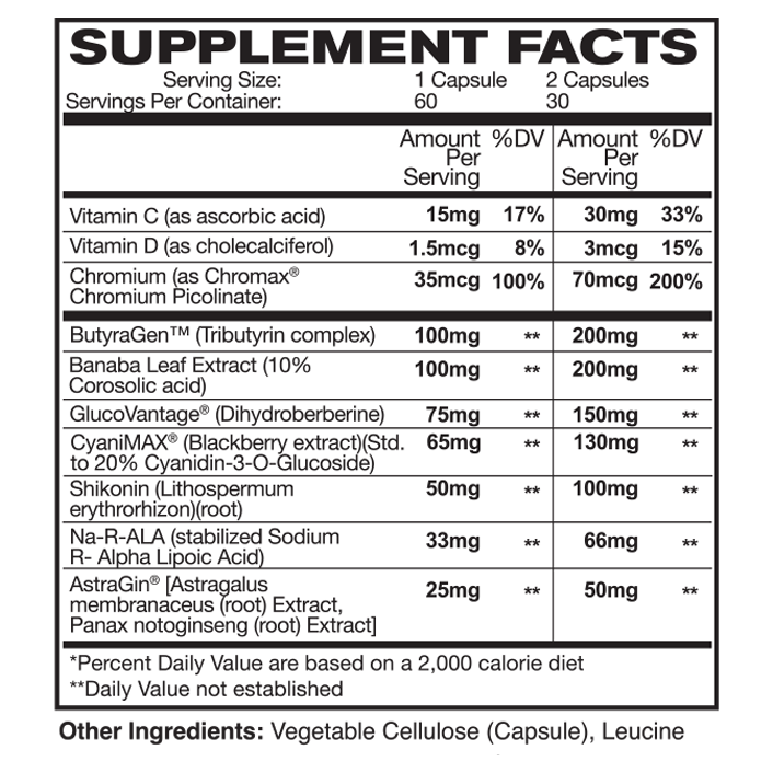 GlucoDrive | Blood Glucose & Metabolism Optimization
