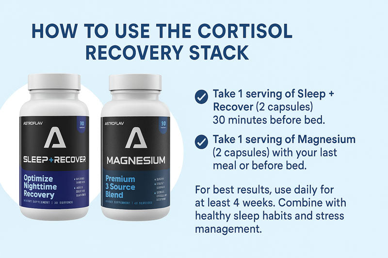 Cortisol Recovery Stack | Stress Less, Recover More